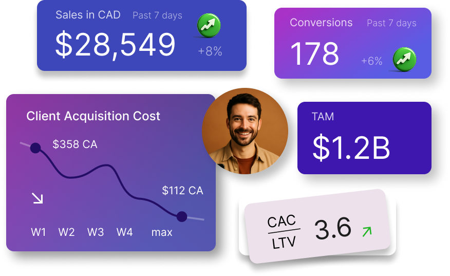 Cresivo growth marketing dashboard